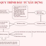 Tư vấn lập dự án đầu tư xây dựng công trình Tư vấn lập dự án đầu tư xây dựng công trình
