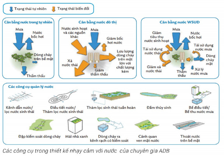 Thiết kế kiến trúc cảnh quan bờ sông Hồng tại quận Long Biên