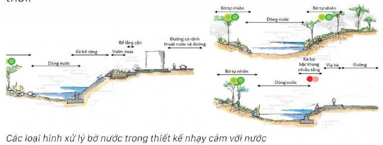 Khái niệm và các công cụ của WSUD đủ linh hoạt để đưa vào trong các loại hình cảnh quan đô thị khác nhau.